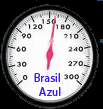 Velocidade da conexão com a Internet